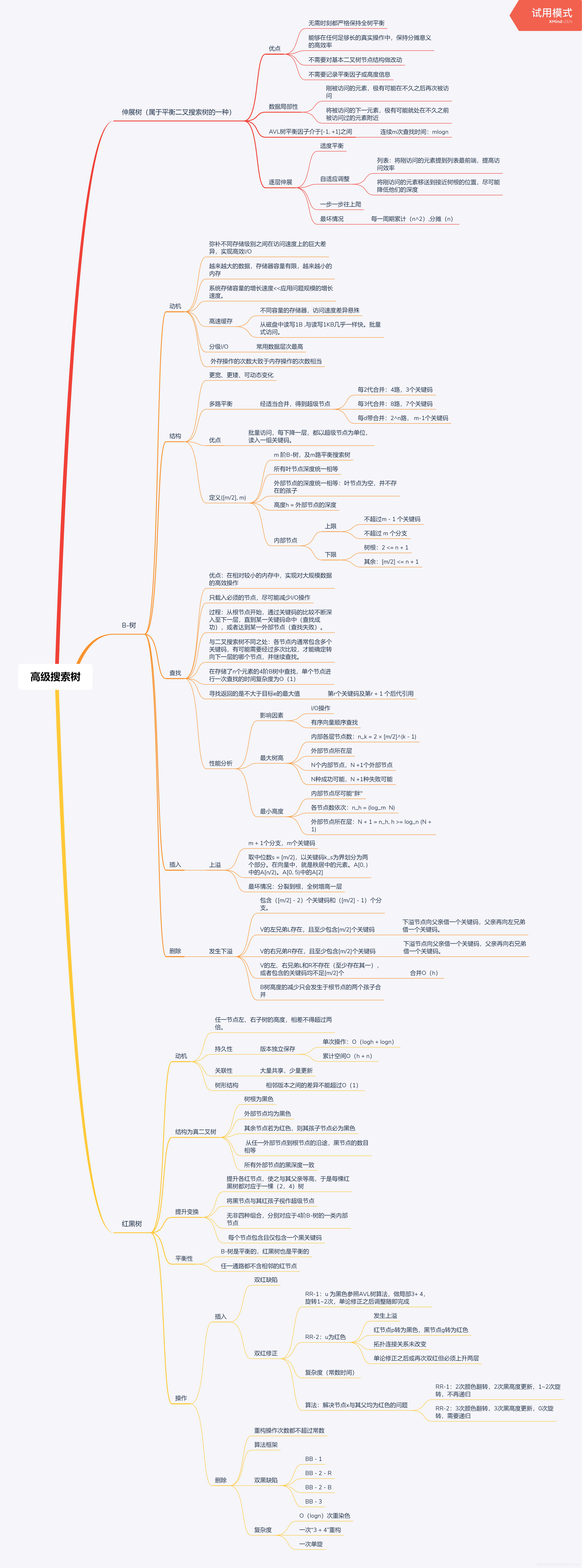 高階搜尋樹