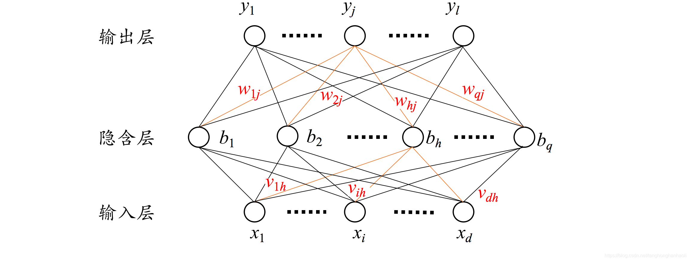 人工挖孔桩最大深度_人工智能 深度学习_深度神经网络 深度学习