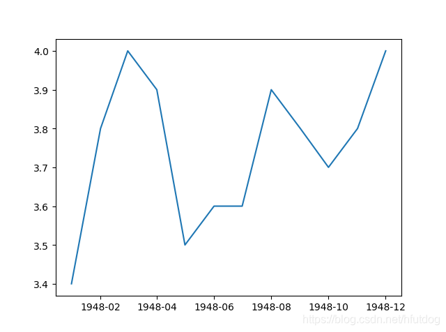 figure_1