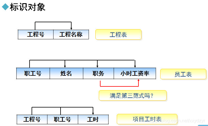 标识对象2