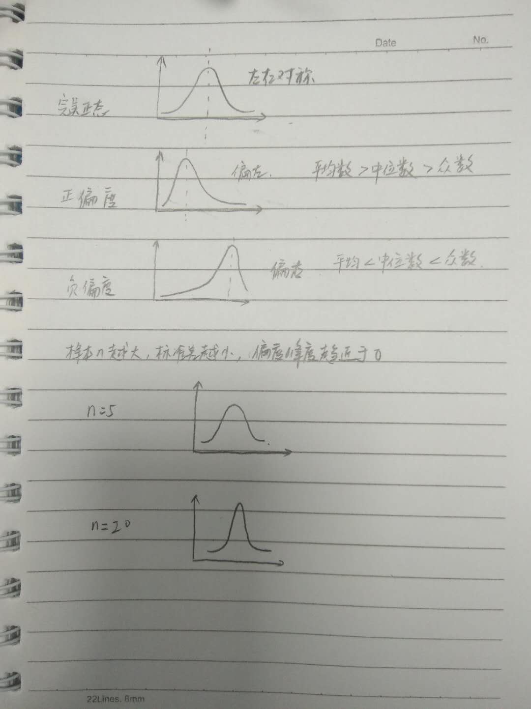 统计学入门（二）_样本量越大,置信区间越( )-CSDN博客