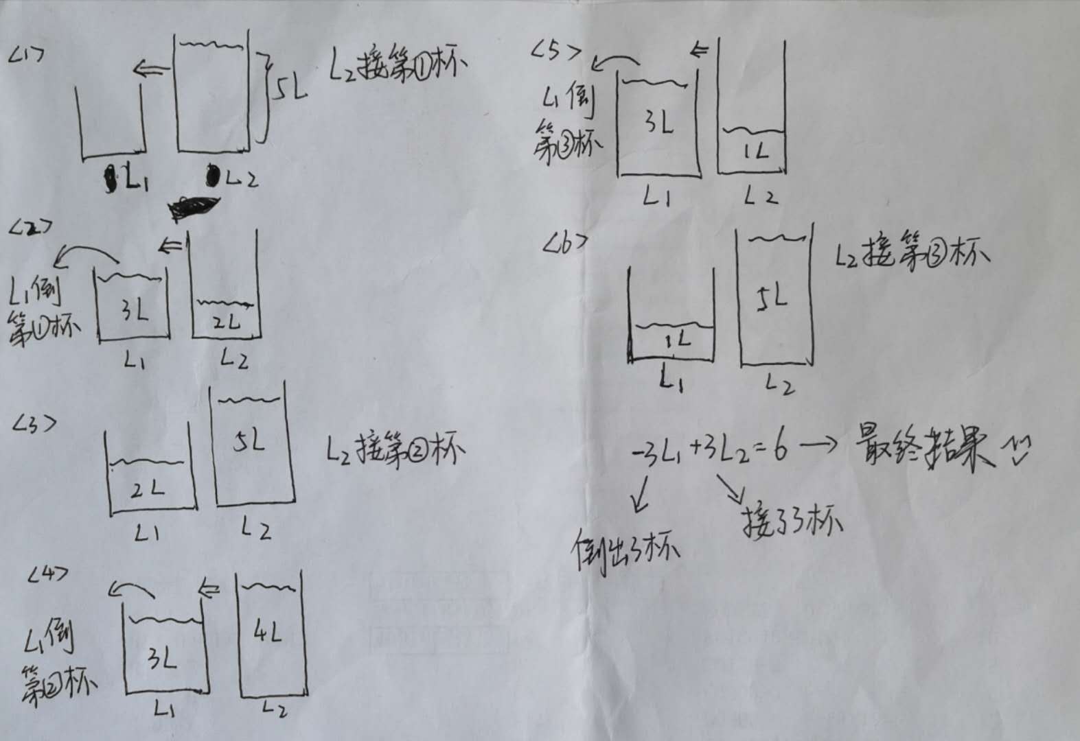 倒水步骤示意图