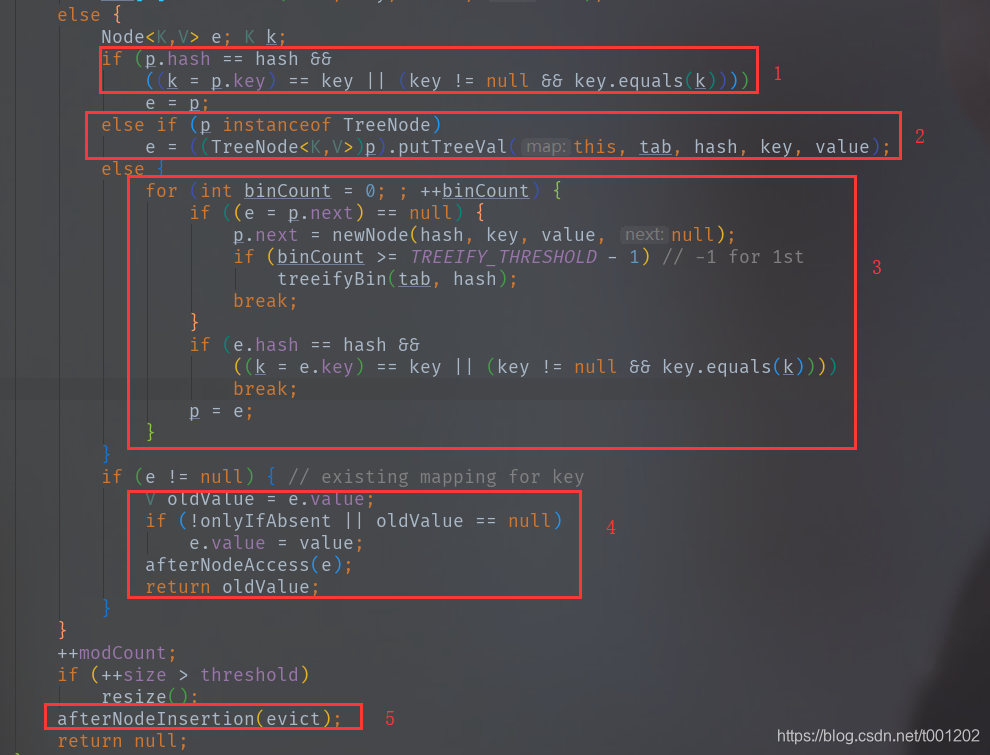 jdk1.8 HashMap put与get方法分析_hashmap 1.8 put和get-CSDN博客