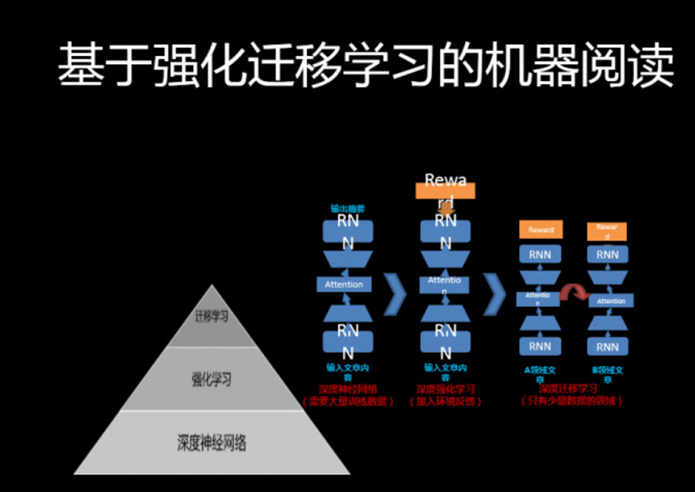 ai软件学习_迁移学习  第1张