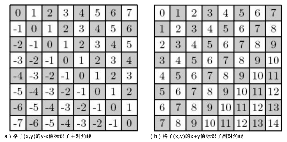 Python fully arranged to solve the problem of eight queens - Programmer ...