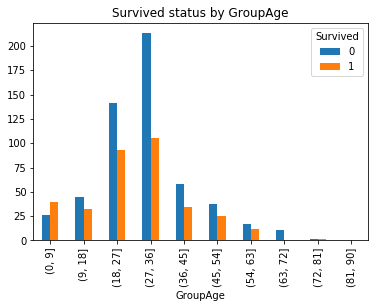 Titanic_Data Analysis