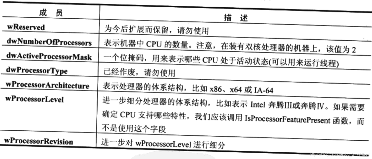 系统信息数据结构