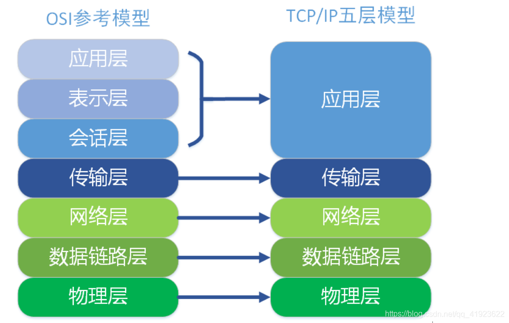 在這裡插入圖片描述