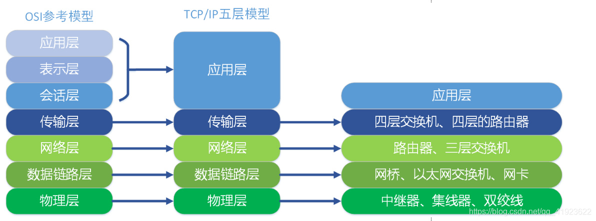 在這裡插入圖片描述