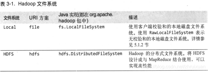 hadoop文件系统-1