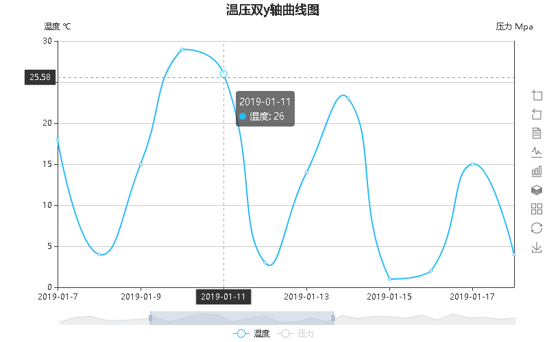 总结整理Echarts双y轴曲线图（全）