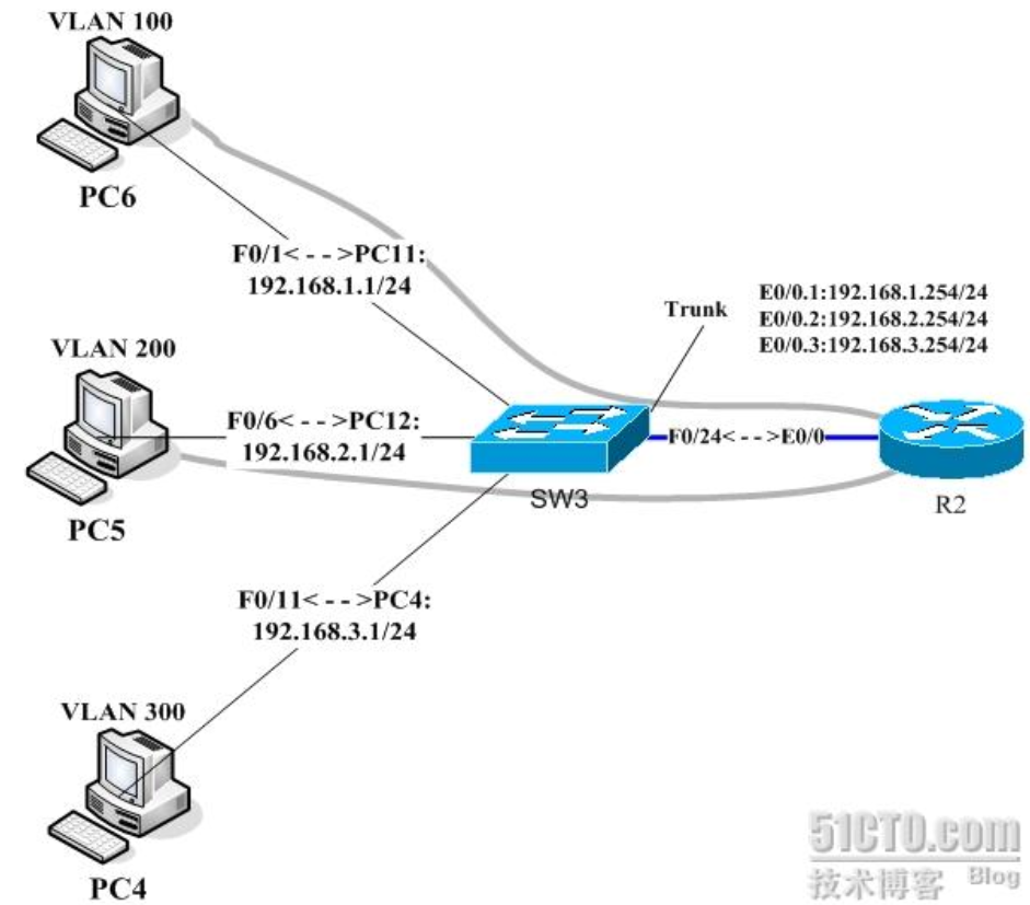 Sfp порт vlan. Vlan на коммутаторе. vlan схема. маршрутизация vlan топология. vlan для чайников.