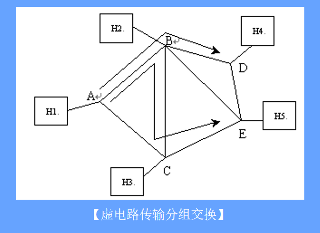 【计算机网络基础概念】1计算机网络概述与数据通讯基础