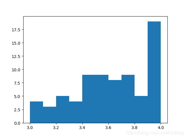 figure_9