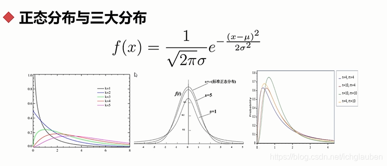 Gaussian distribution