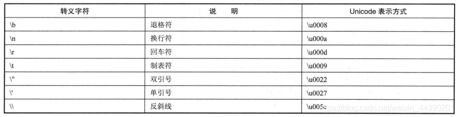 常见转义字符