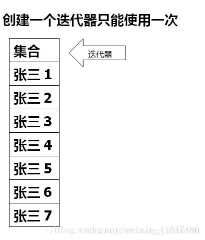 在這裡插入圖片描述