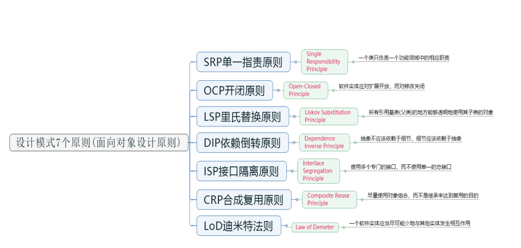 6 个典型的Java 设计模式应用场景题