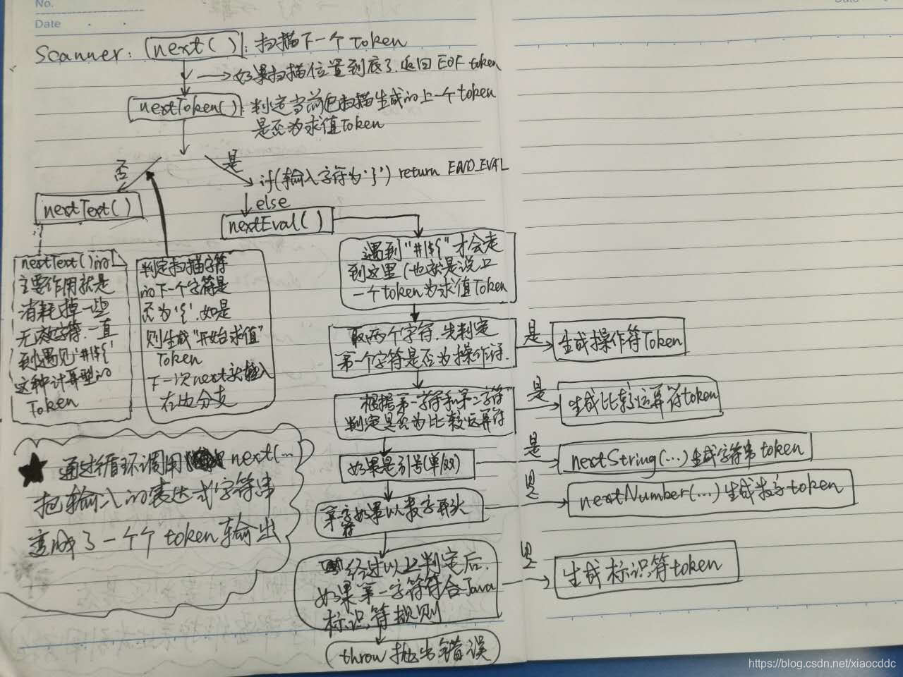 Treecachu JUEL 学习笔记-(1)_xiaocddc的博客-CSDN博客_juel