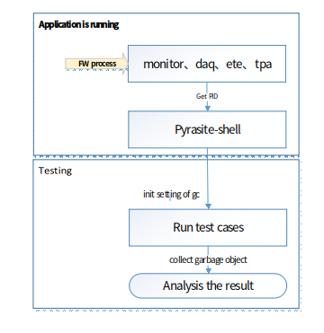 【内存泄漏】- 4. 使用python的gc+pyrasite模块检测python内存泄漏-CSDN博客