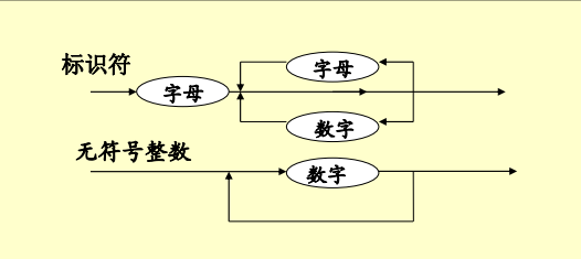 编译原理[笔记] 第二章-文法和语言的概念和表示_扩充的bnf-CSDN博客