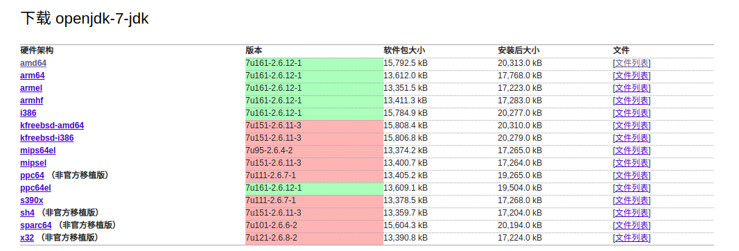 openjdk 7 jdk deb