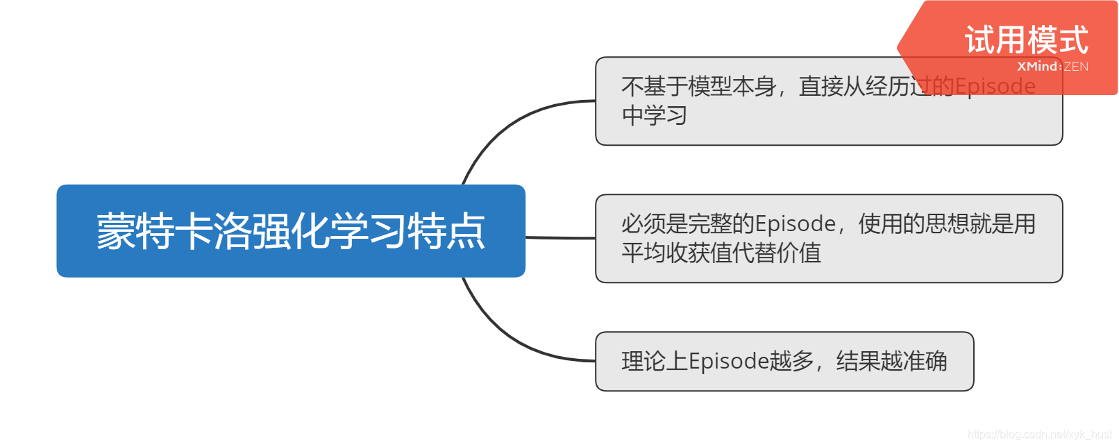 模特卡罗强化学习特点