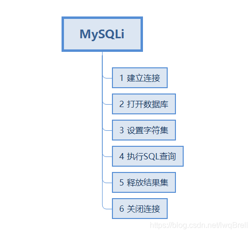 MySQLi