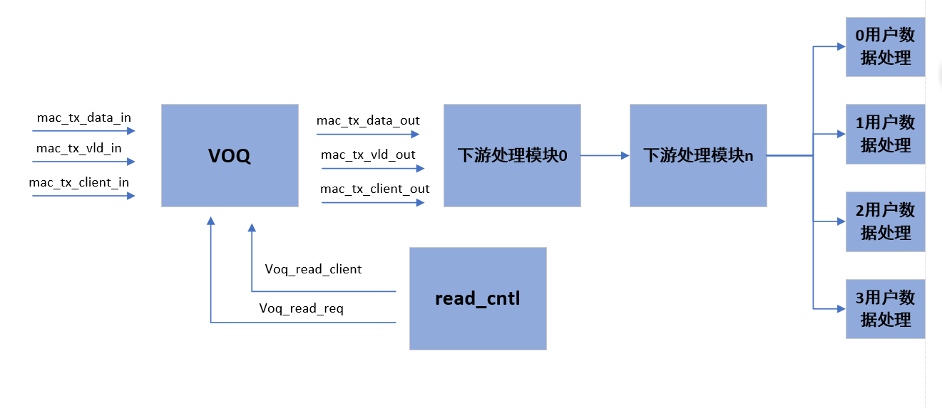 mac中vo是什么_vmware m1芯片