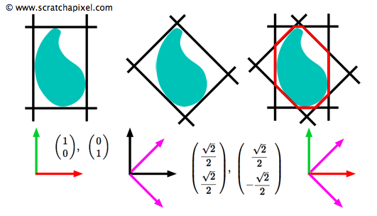 slab2D