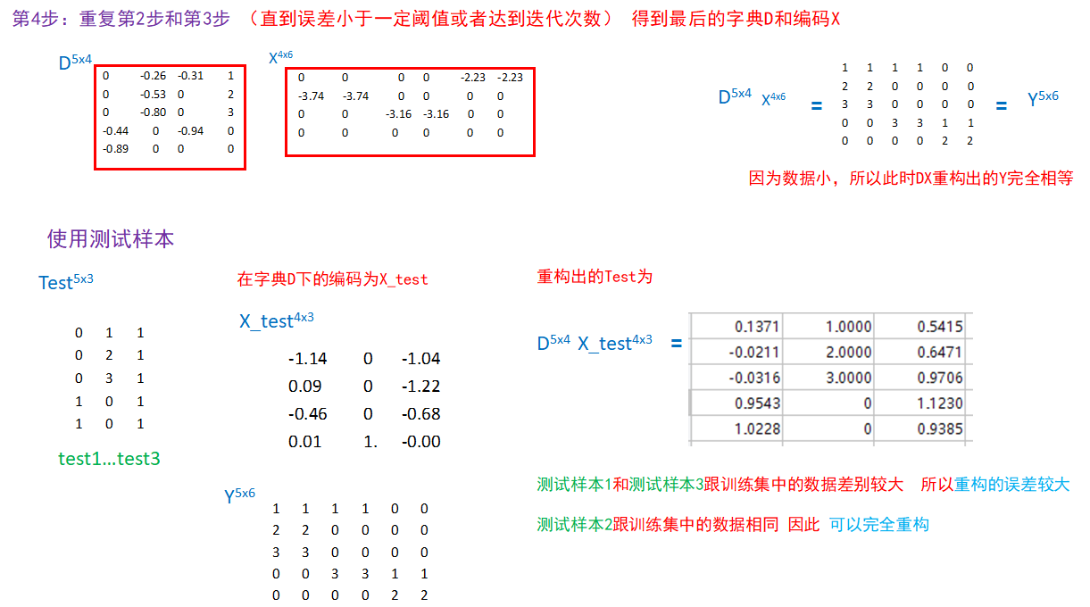 图解《字典学习》