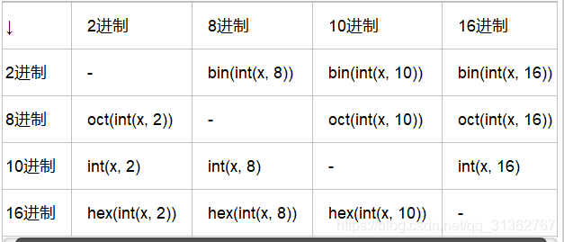 Hex to int