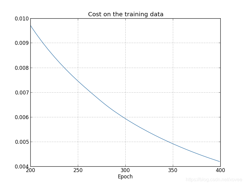 overfitting