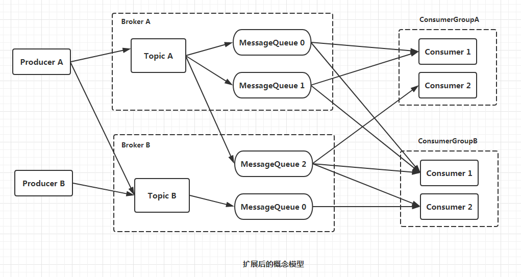 watermark,type_ZmFuZ3poZW5naGVpdGk,shadow_10,text_aHR0cHM6Ly9ibG9nLmNzZG4ubmV0L3FxXzM0MDAyMjIx,size_16,color_FFFFFF,t_70