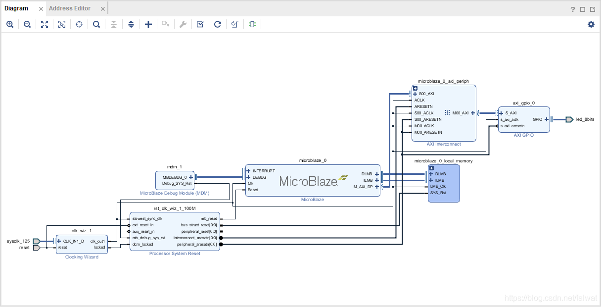 Hdl Wrapper vivado 开发教程(二) 使用IP集成器_create hdl wrapper-CSDN博客