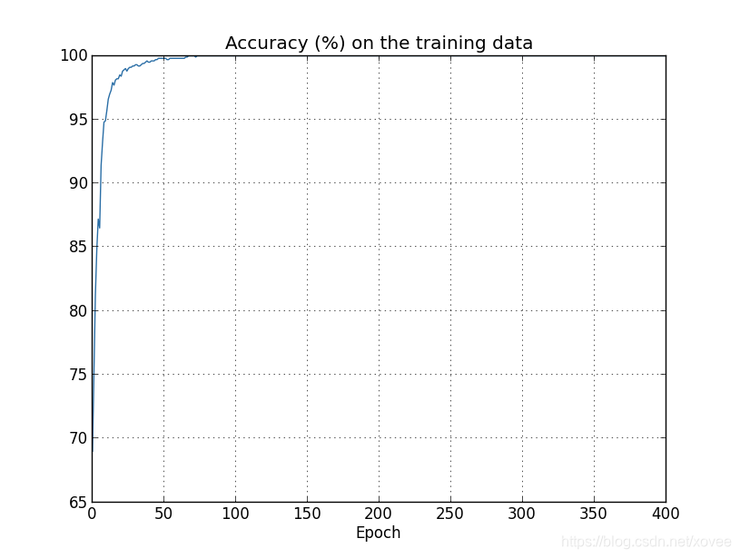 overfitting4