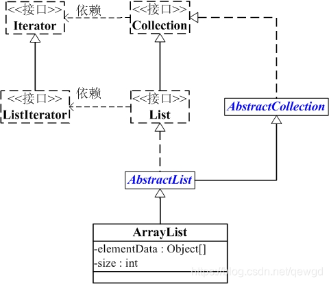 结构图