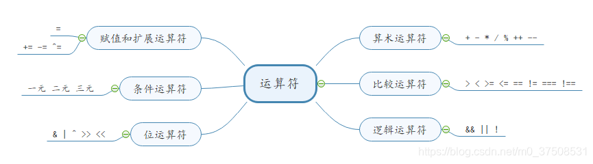 在這裡插入圖片描述