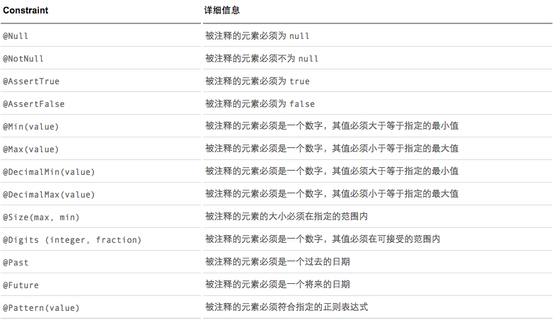 javax.validation 效验工具(validation-api组件)使用教程