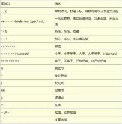 【JS】基础篇之带你走进JavaScript的运算符