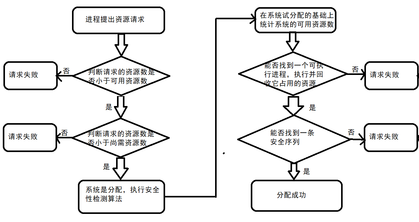 在這裡插入圖片描述