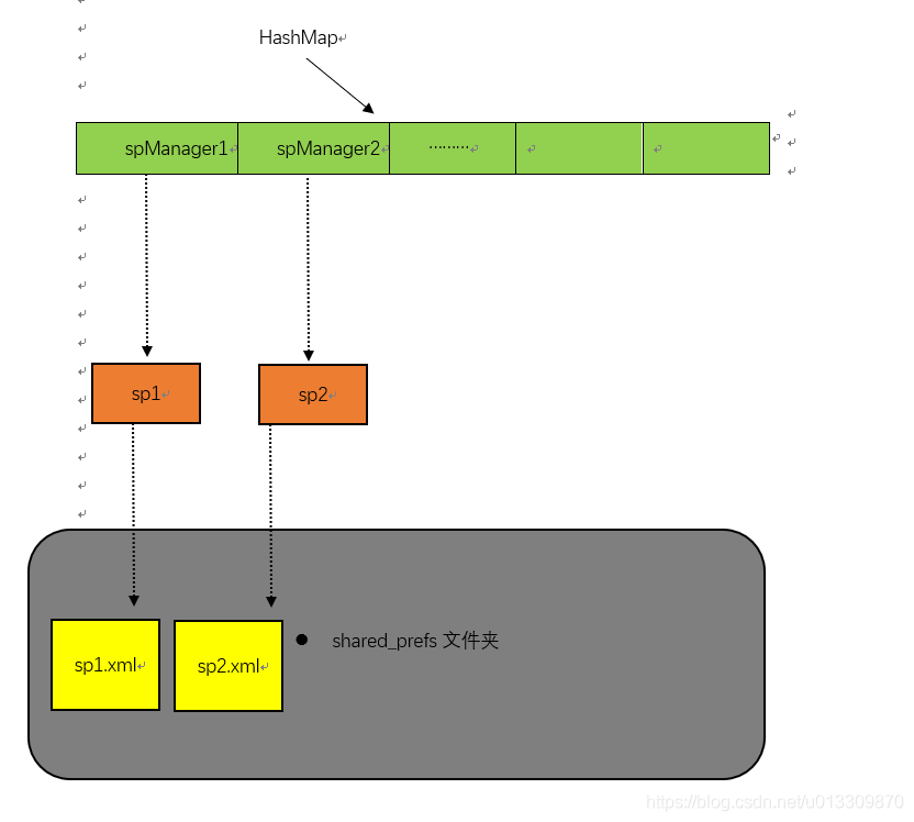 Android自己搭建一个实用的sharedpreferences管理类 有图有真相 程序员资料 程序员资料