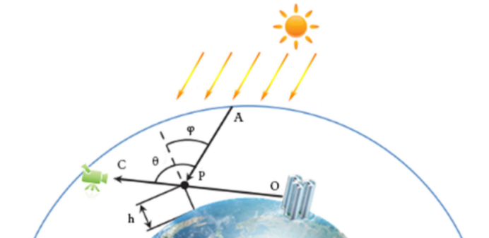 1,大气散射现象大气散射是指,太阳光在射入大气层时,与大气中的空气