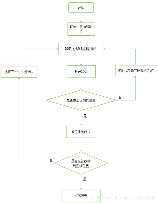 经典小游戏开发思路和算法之拼图（1）