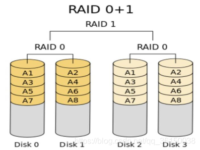 RAID01