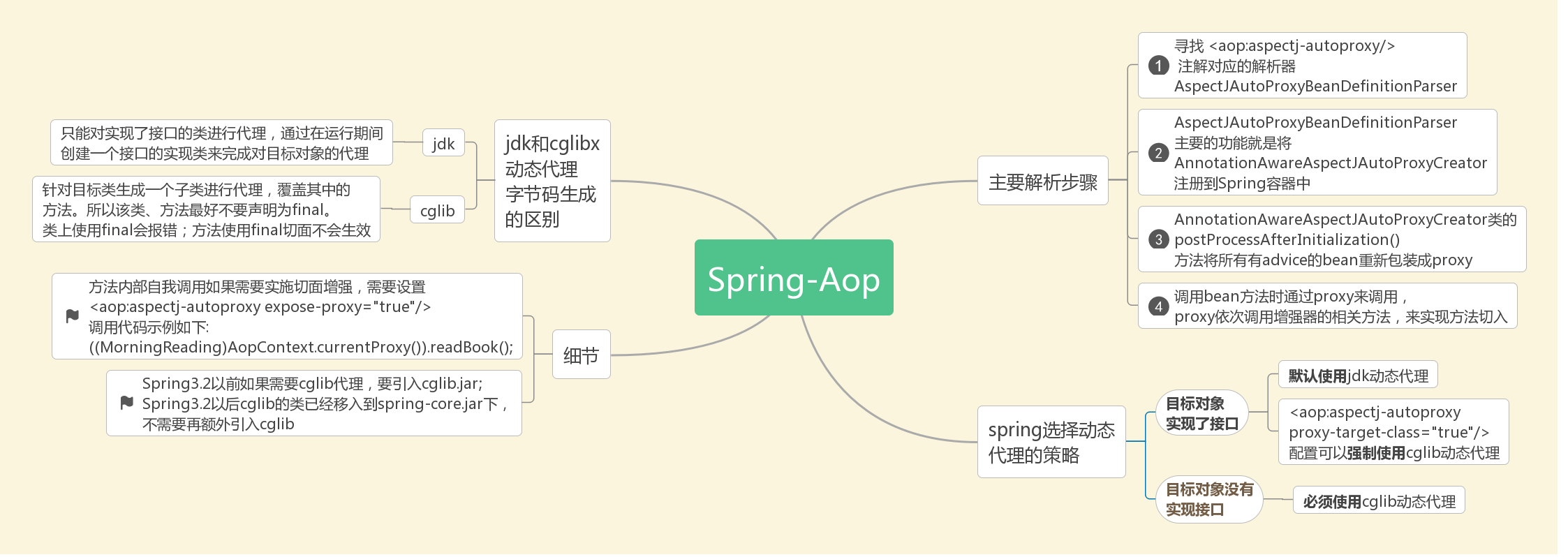 aspectj,aspect记忆方法 aspectj,aspect记忆方法