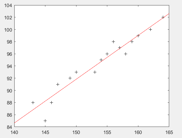 matlab regress function