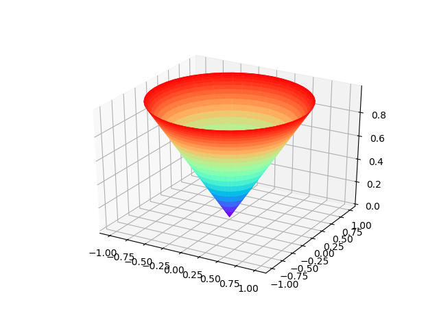 python 绘制圆锥体(3d图)
