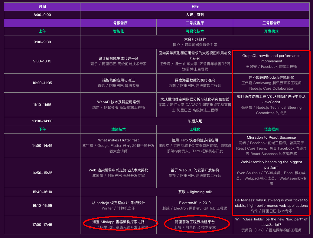 D2大会去的一些场子