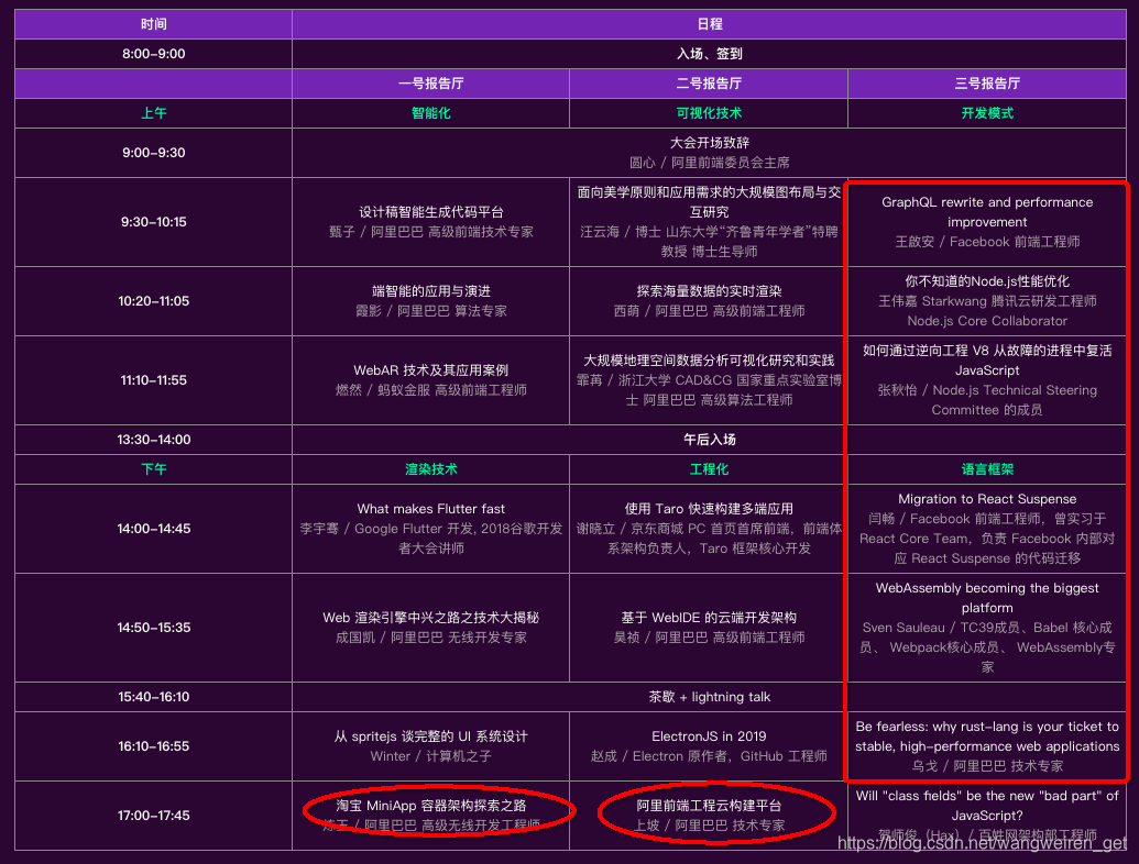 D2大会去的一些场子